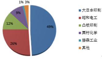 2018-2024年中國鋰電鋁塑膜市場深度調(diào)查與產(chǎn)業(yè)競爭格局報告